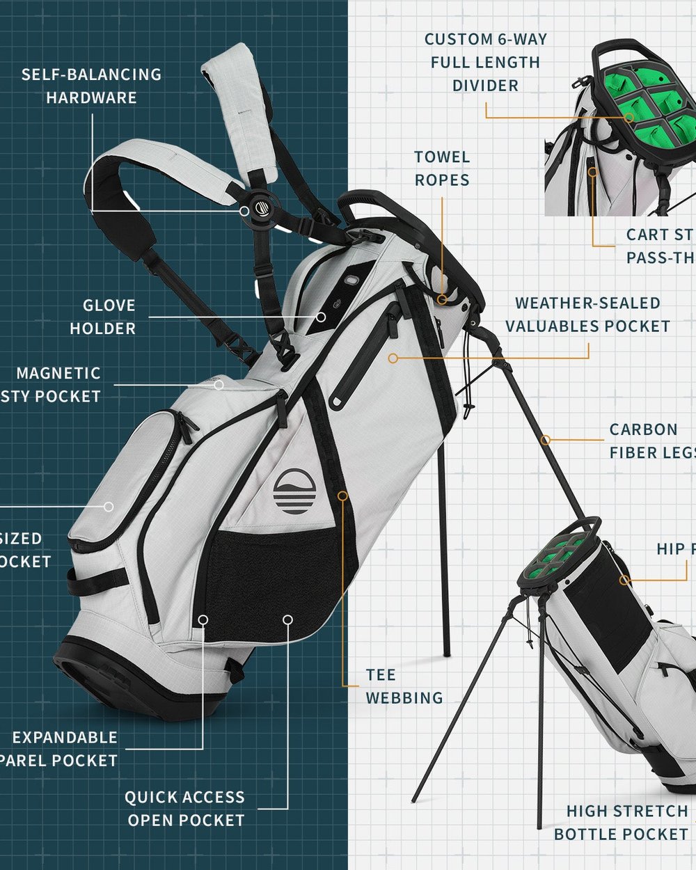 Sunday Golf Ranger | Iron Premium Stand Bag, view 3 of 4